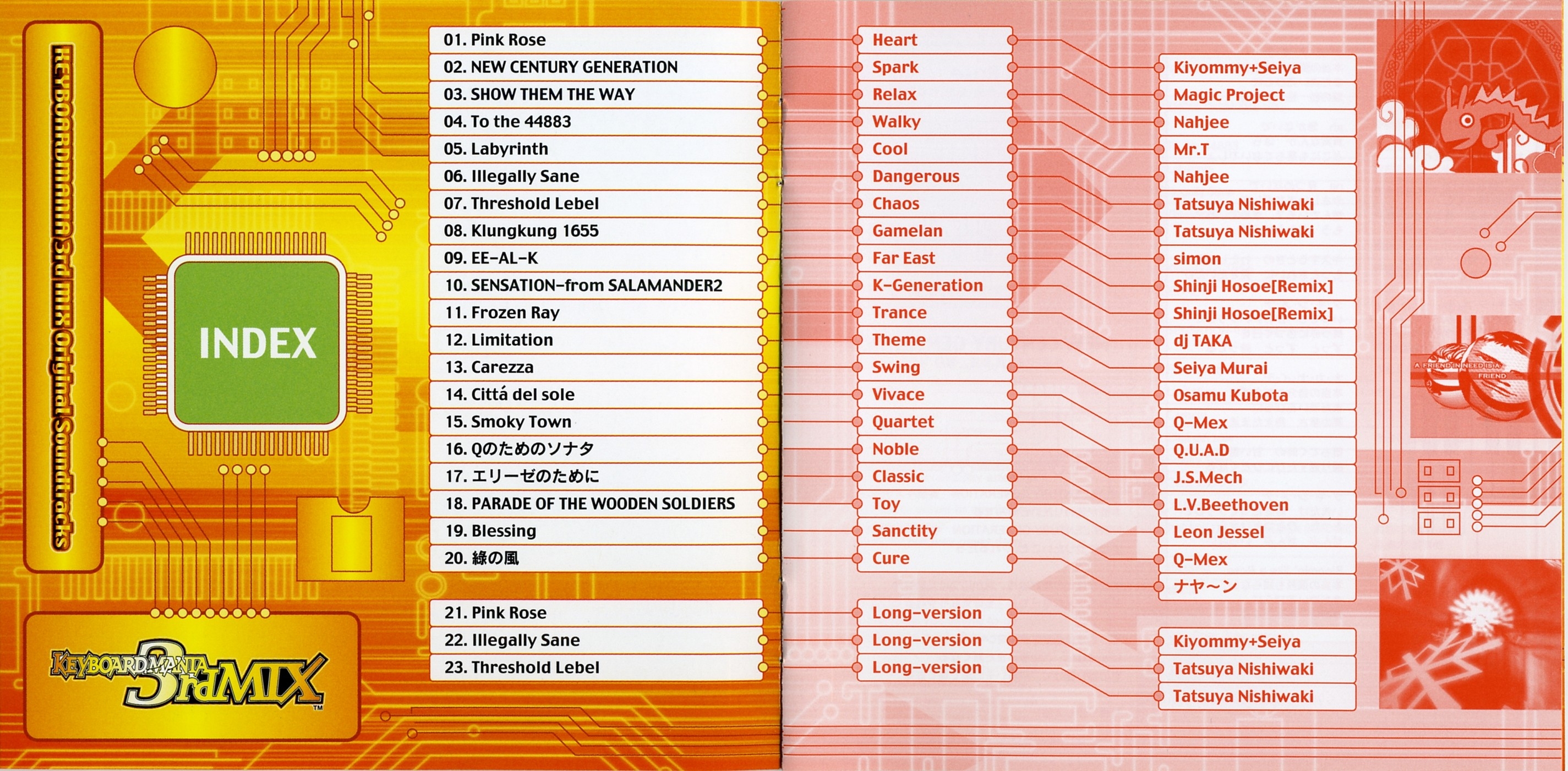KEYBOARDMANIA 3rd MIX Original Soundtracks (2001) MP3